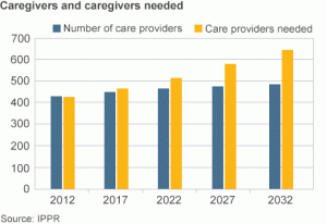 IPR CHART care needed for home care